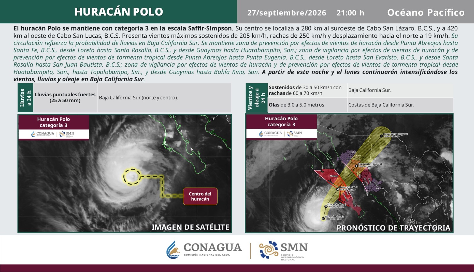 Informe de las 21:00 horas del 27 de septiembre sobre el Huracán Polo.
